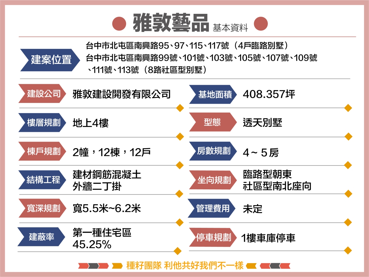 機捷特區 12單的權威 種籽團隊 雅敦藝品